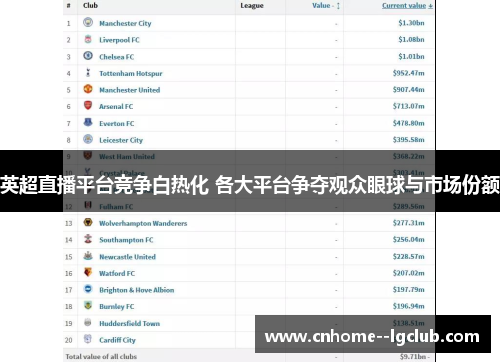 英超直播平台竞争白热化 各大平台争夺观众眼球与市场份额