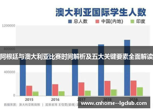 阿根廷与澳大利亚比赛时间解析及五大关键要素全面解读