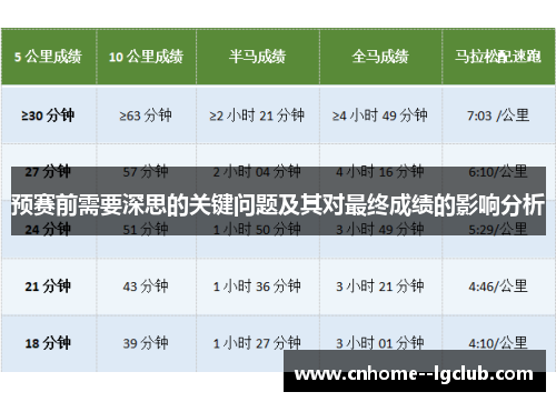 预赛前需要深思的关键问题及其对最终成绩的影响分析