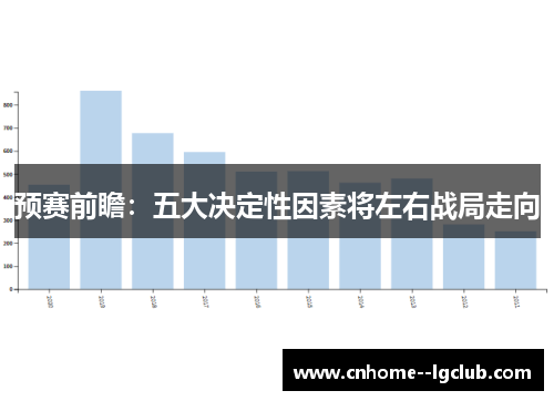 预赛前瞻：五大决定性因素将左右战局走向